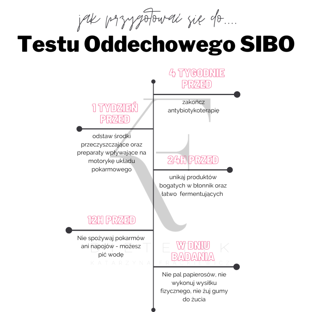jak przygotować się do testu oddechowego SIBO?